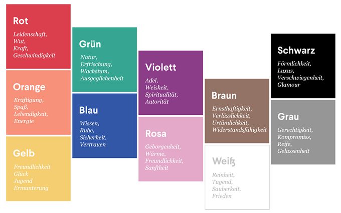 Farben im Marketing Psychologie der Farben im Marketing